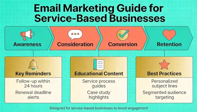 Szolgáltatás alapú vállalkozások – mire és hogyan használják az emailt
