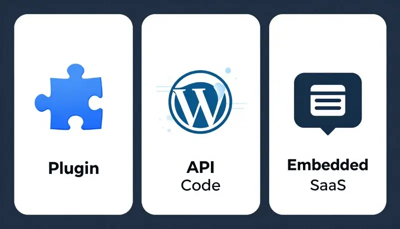 AI chatbot WordPress integráció – milyen megoldások léteznek