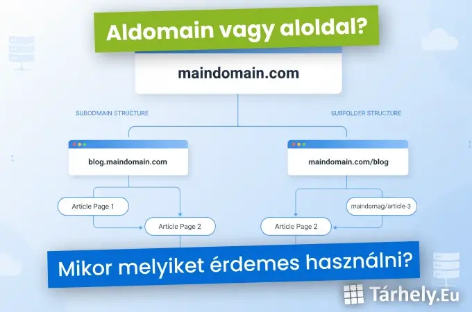 Aldomain vagy aloldal - Mikor melyiket érdemes használni weboldaladon