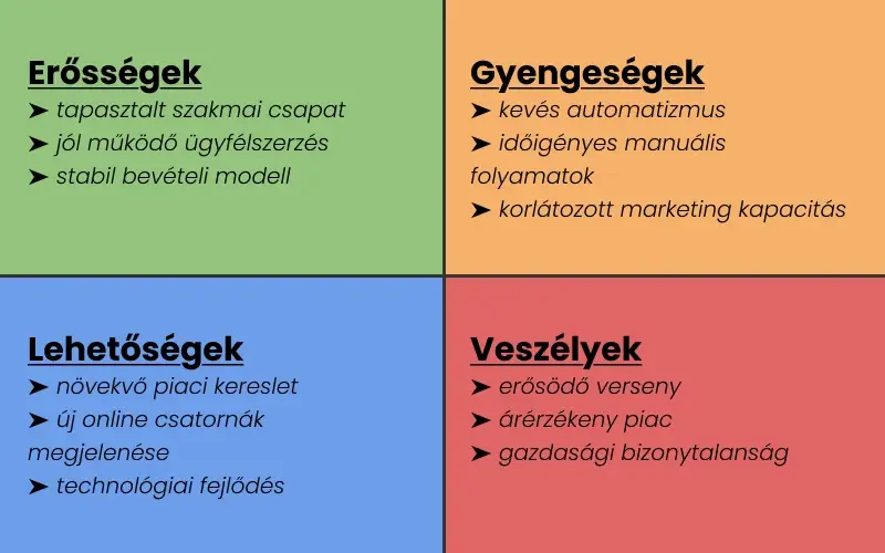 SWOT táblázat (minta)