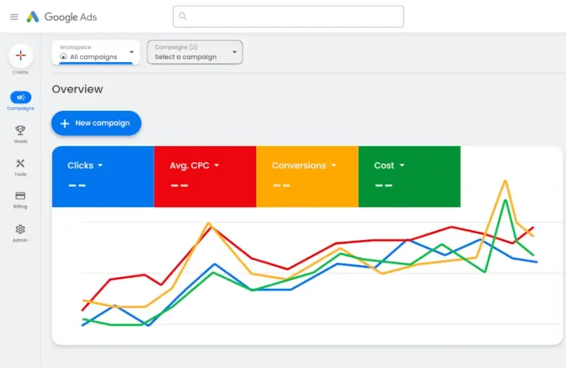 Mi az a Google hirdetés, és hogyan működik