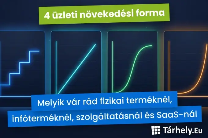 4 üzleti növekedési forma - melyik vár rád fizikai terméknél, infóterméknél, szolgáltatásnál és SaaS-nál